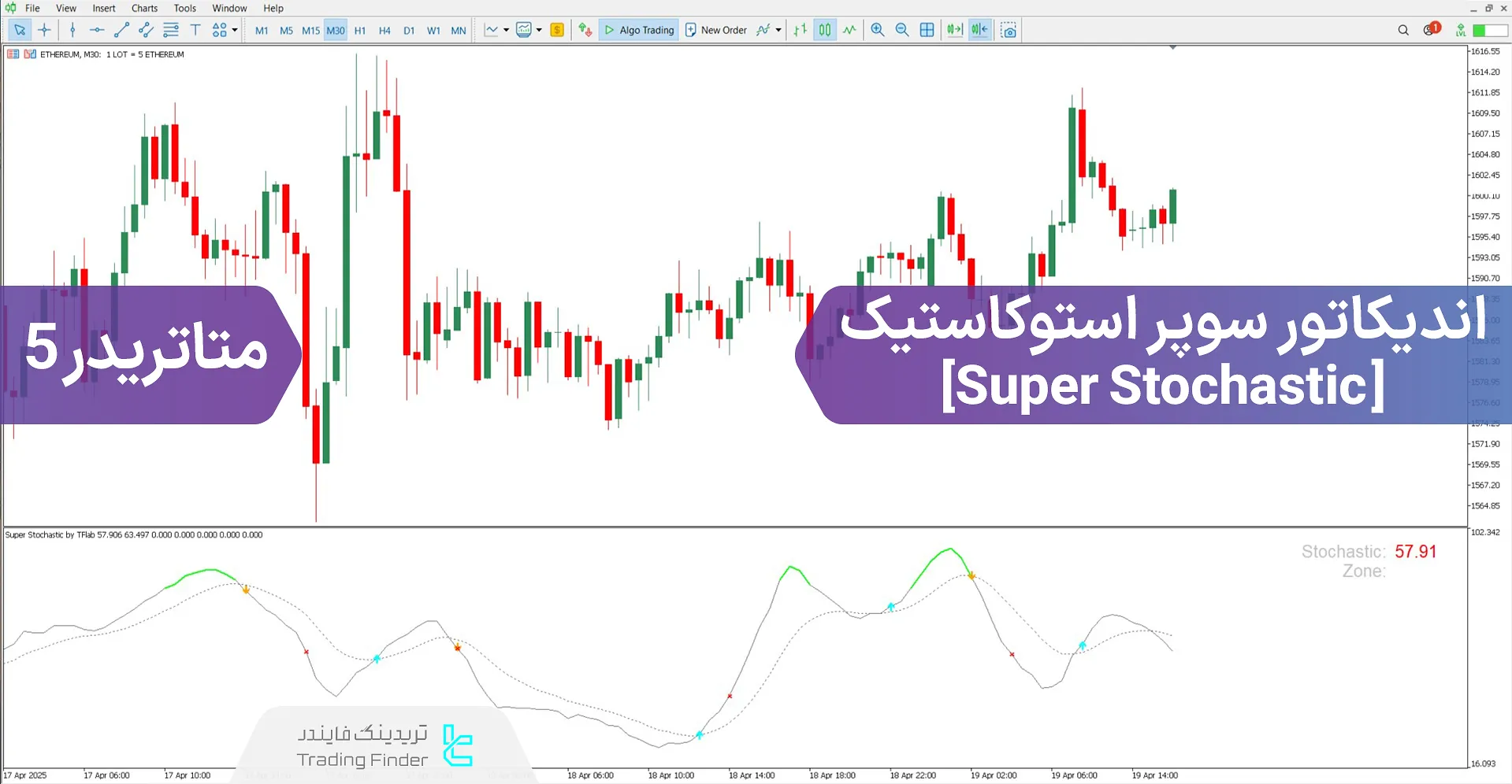 دانلود اسیلاتور سوپر استوکاستیک (Super Stochastic) برای متاتریدر 5 - رایگان