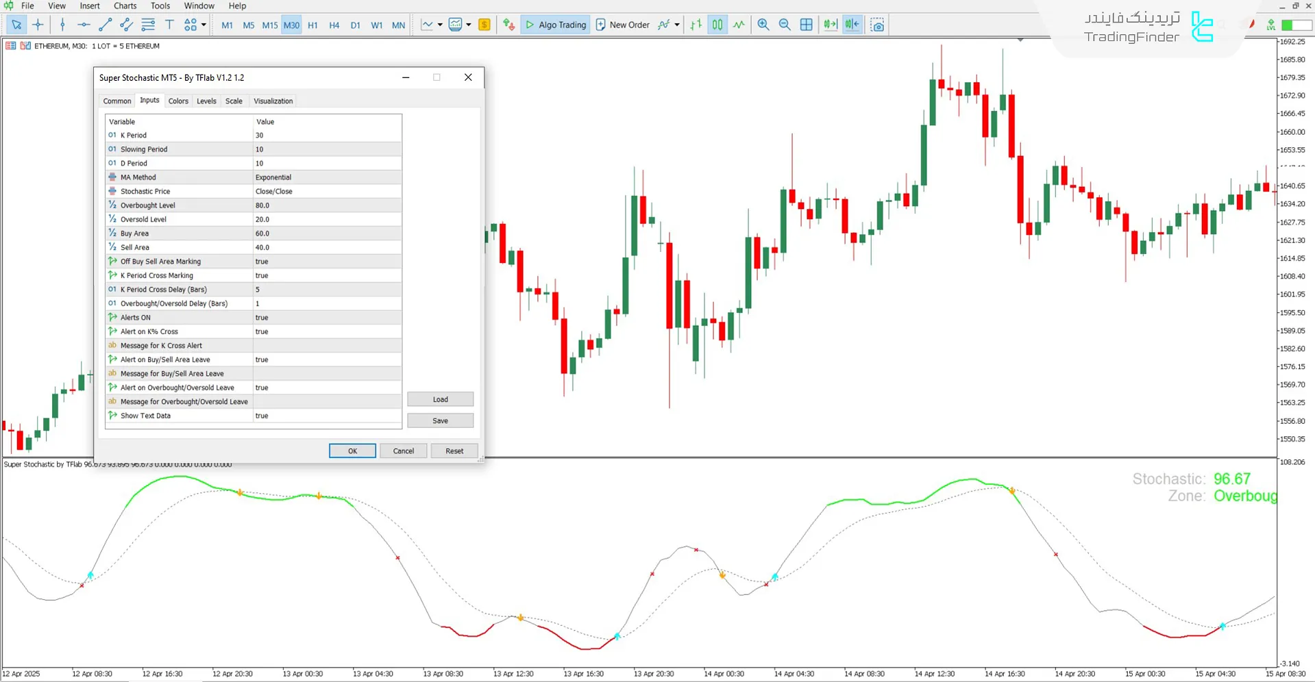 دانلود اسیلاتور سوپر استوکاستیک (Super Stochastic) برای متاتریدر 5 - رایگان 3