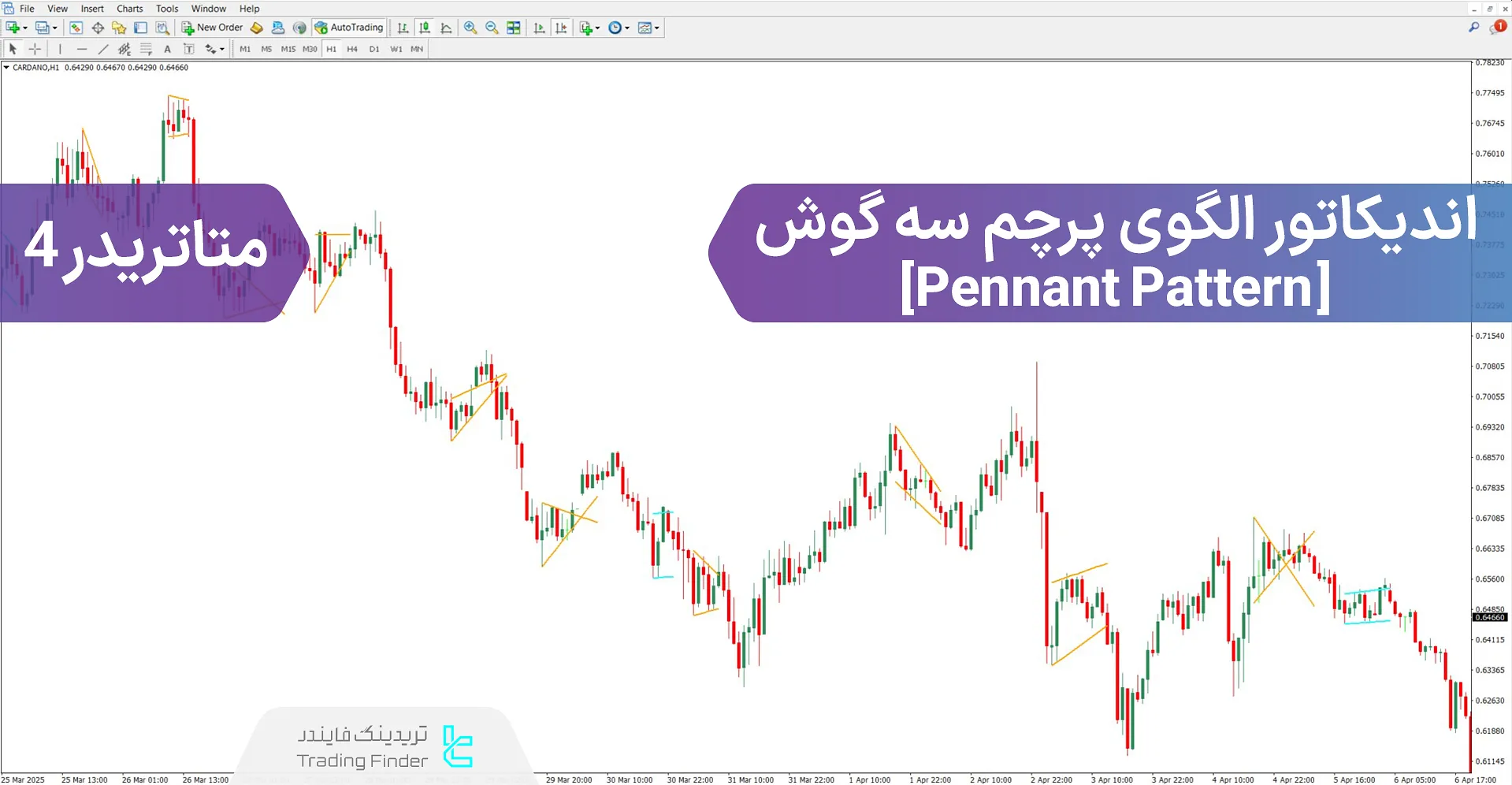 دانلود اندیکاتور الگوی پرچم سه گوش (Pennant Pattern) برای متاتریدر 4 – رایگان