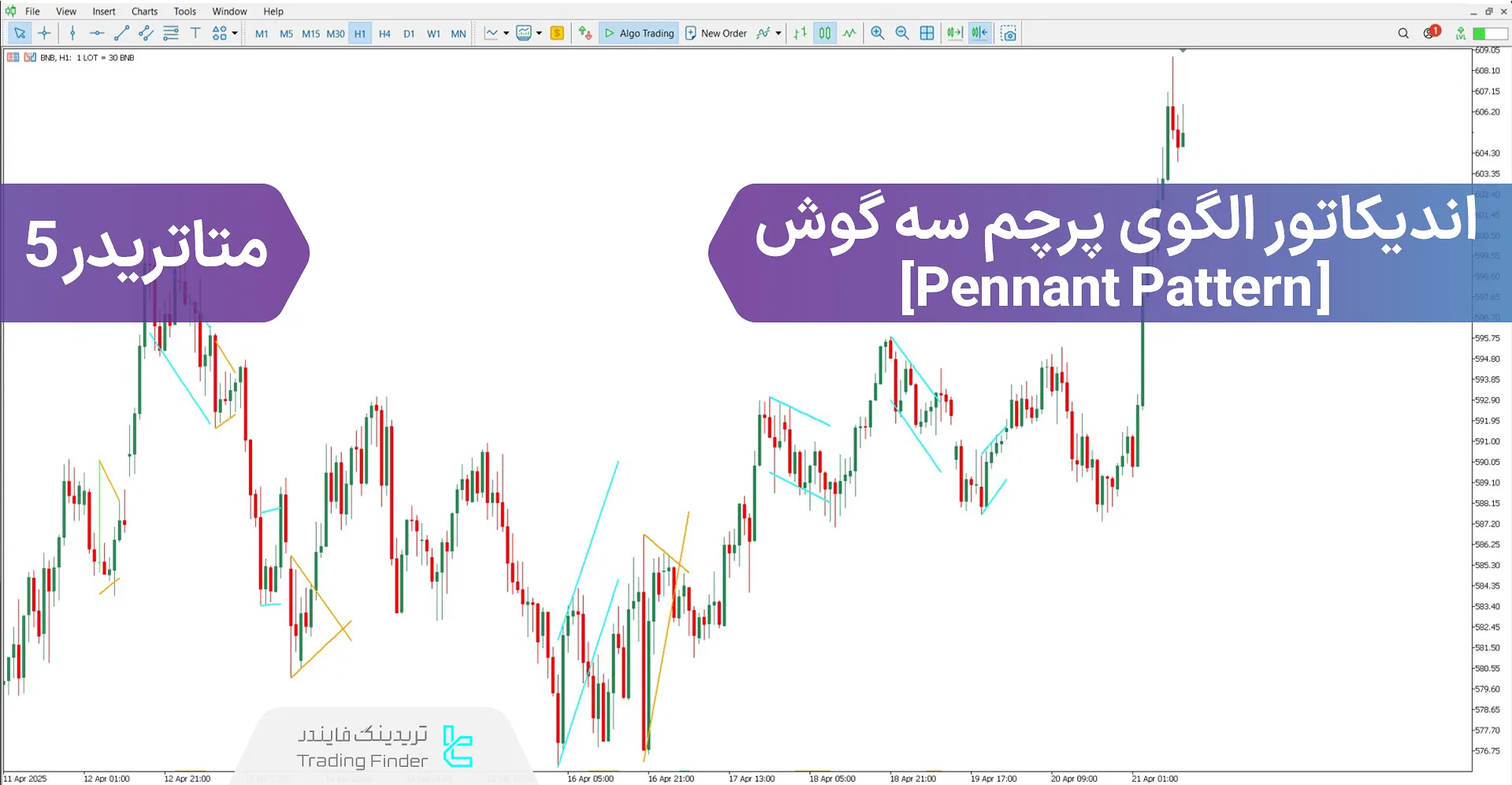 دانلود اندیکاتور الگوی پرچم سه‌ گوش (Pennant Pattern) برای متاتریدر 5 - رایگان