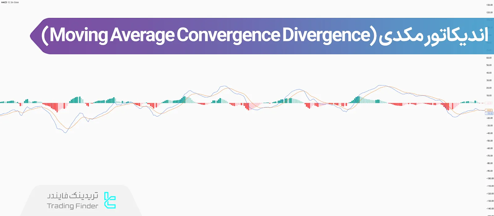 اندیکاتور مکدی