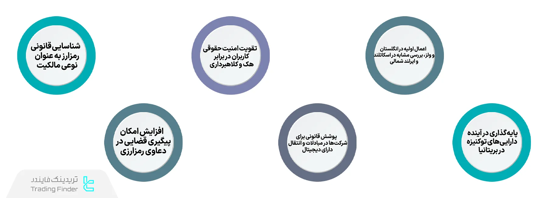 لایحه دارایی و ارزهای دیجیتال در بریتانیا