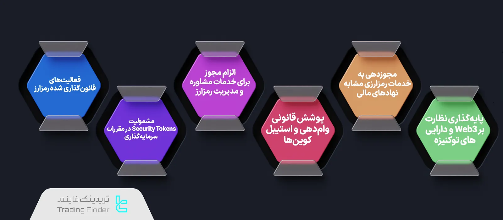 قانون خدمات ارزهای دیجیتال در بریتانیا