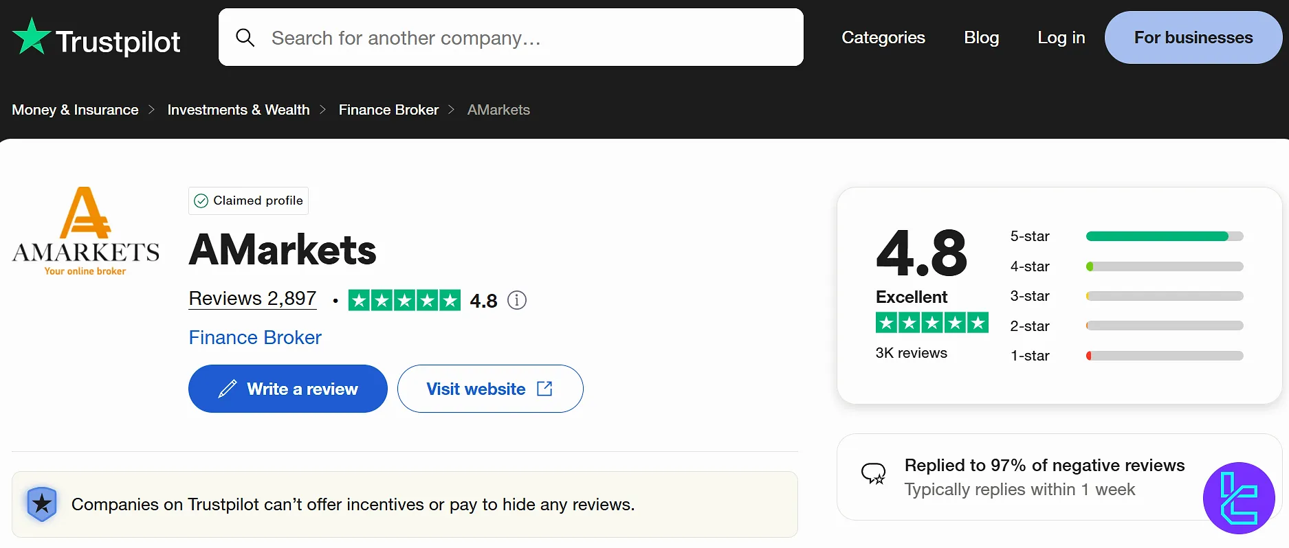 آمارکتس در تراست پایلت