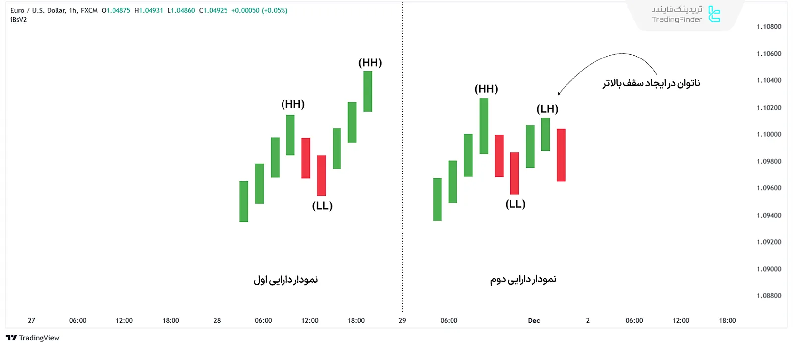 واگرایی SMT آی سی تی