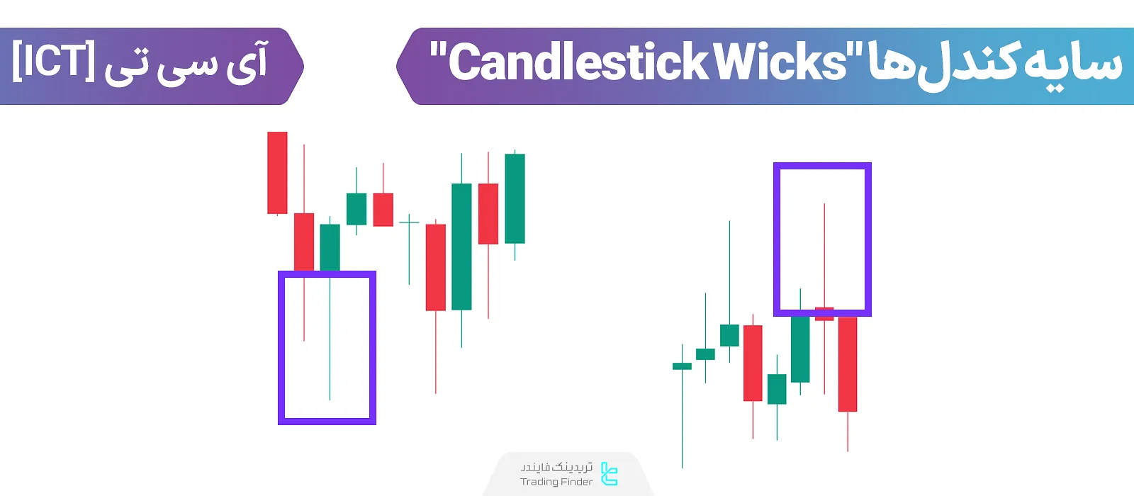 سایه کندل‌ها (Candlestick Wicks) در ICT؛ آموزش شناسایی چرخش بازار