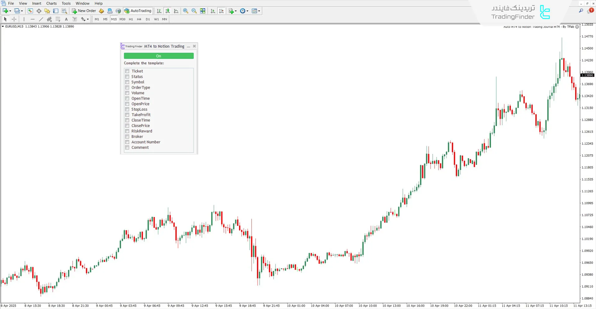 موارد مربوط به بخش تنظیمات اکسپرت انتقال اطلاعات از MT4 به نوشن