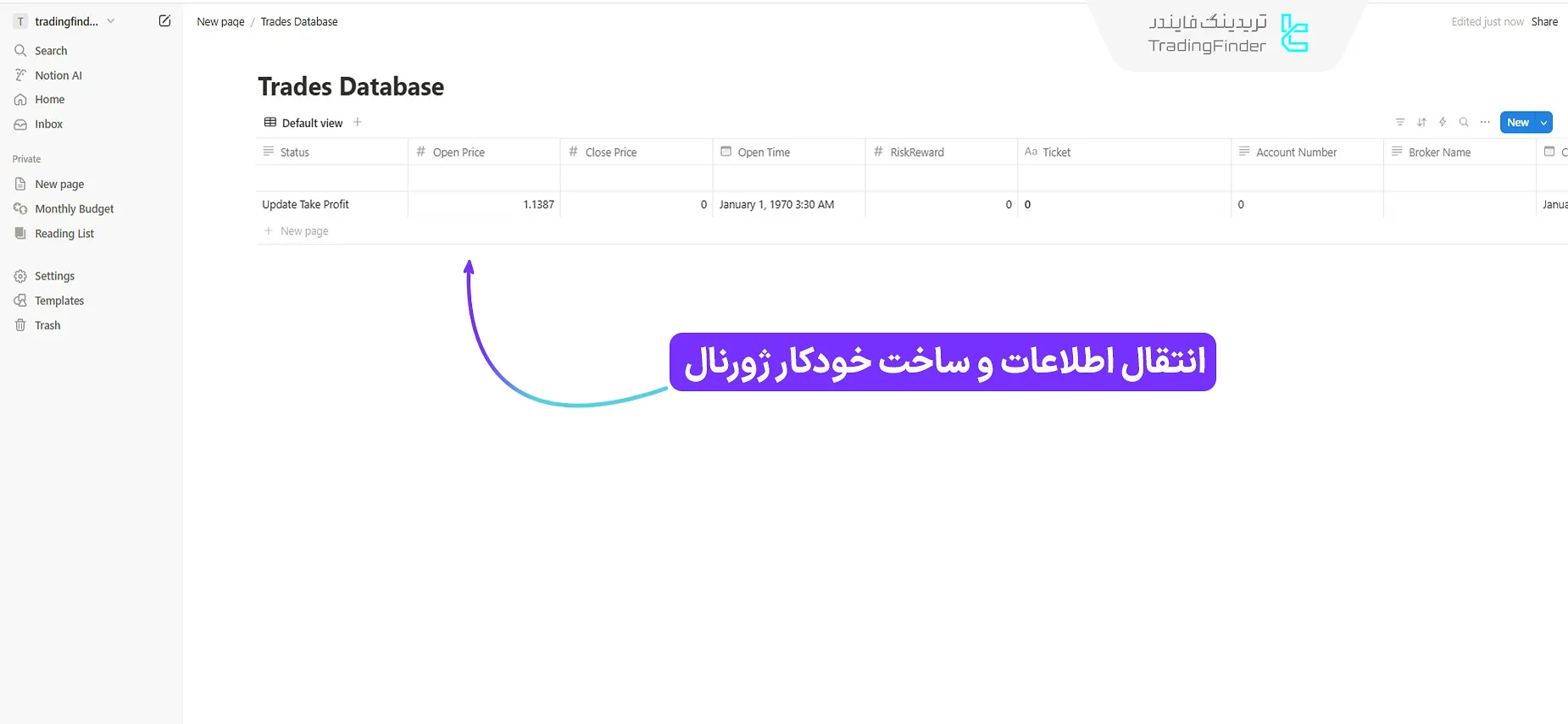اطلاعات انتقال دادهشده به نوشن
