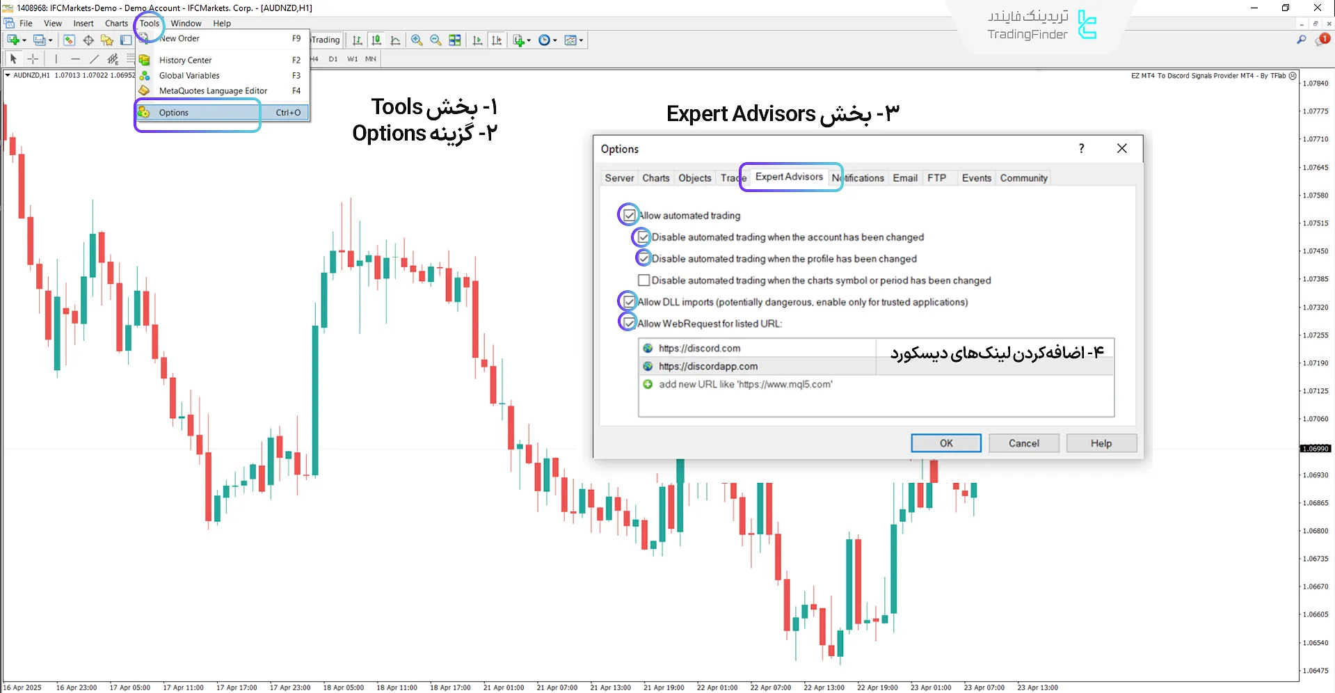 جایگذاری لینک دیسکورد در اکسپرت ارسال سیگنال به دیسکورد