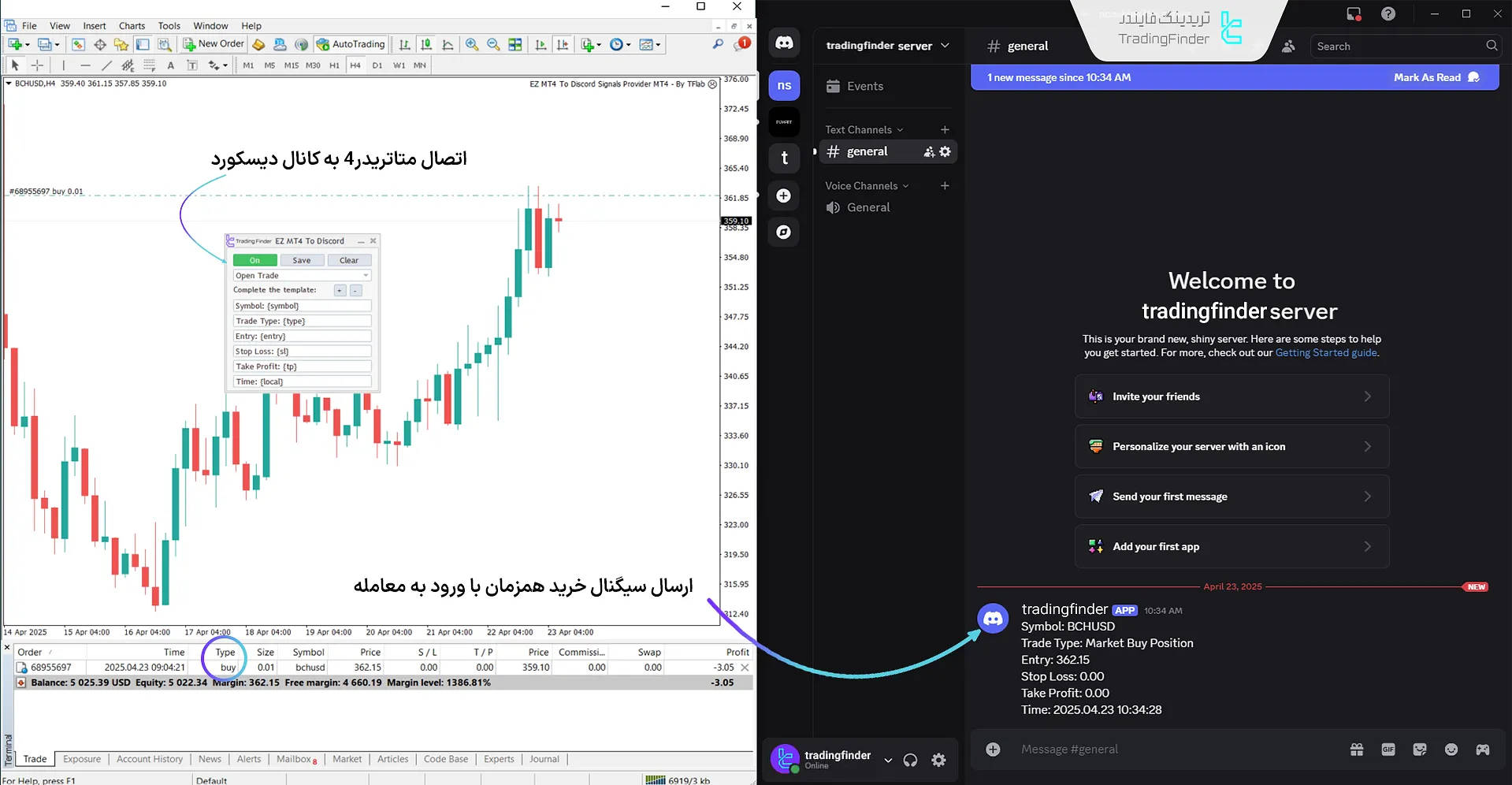 نمایی از ارسال سیگنال ورود در اکسپرت خودکار سیگنال به دیسکورد