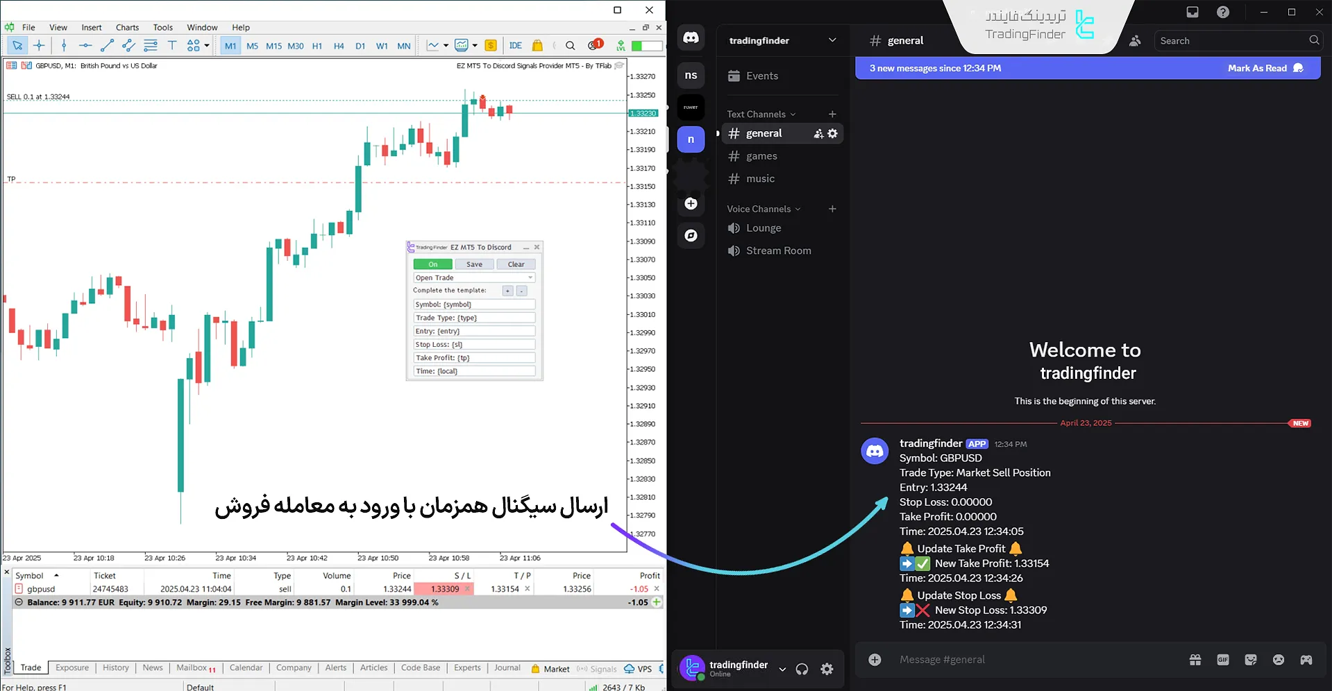 سیگنال ورود به معامله فروش و ارسال آن در دیسکورد