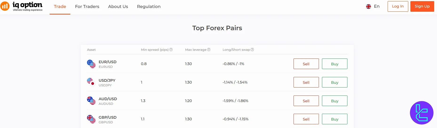 جفت ارزهای معاملاتی آی کیو آپشن