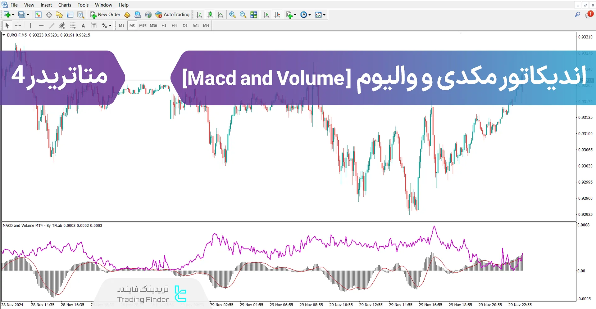دانلود اندیکاتور مکدی و والیوم (MACD and Volume) متاتریدر 4 – رایگان