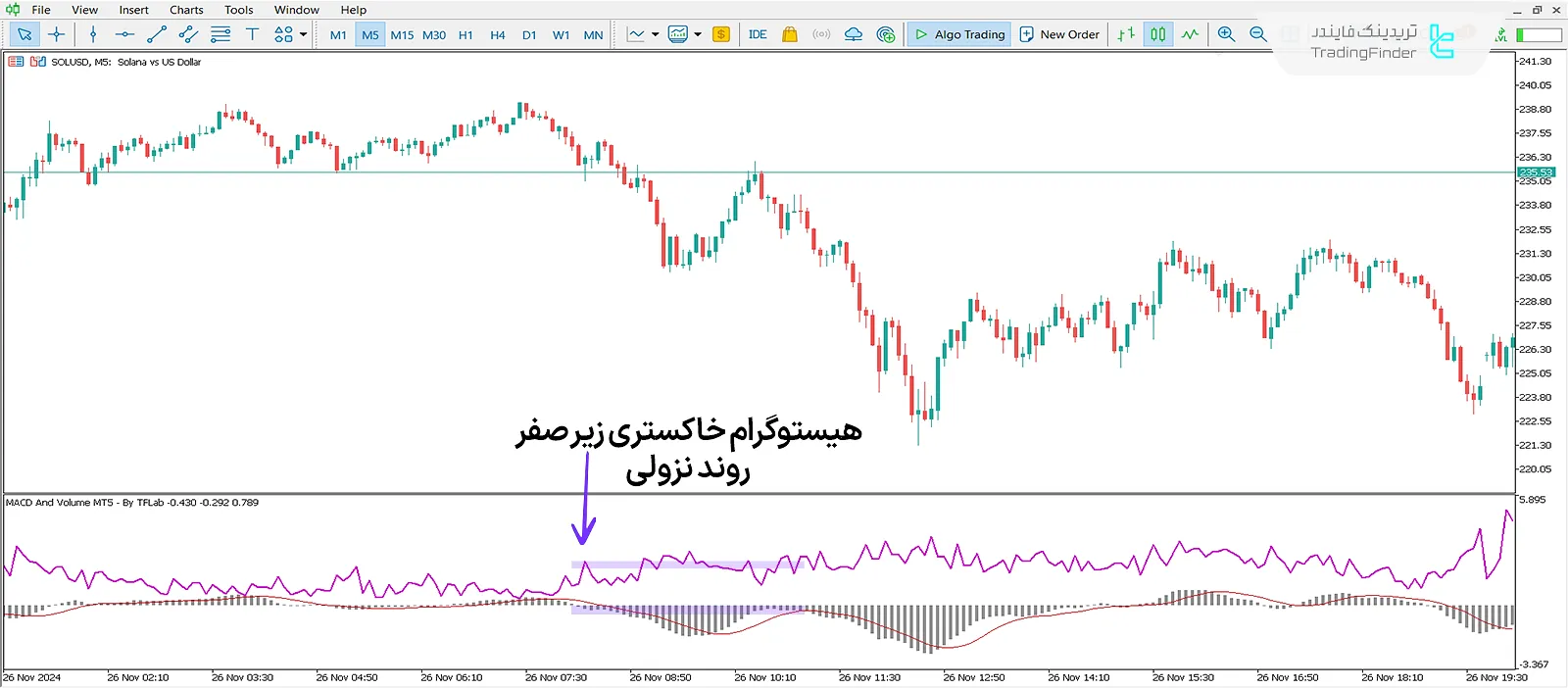 دانلود اندیکاتور مکدی و والیوم (MACD and Volume) متاتریدر5 - رایگان 2