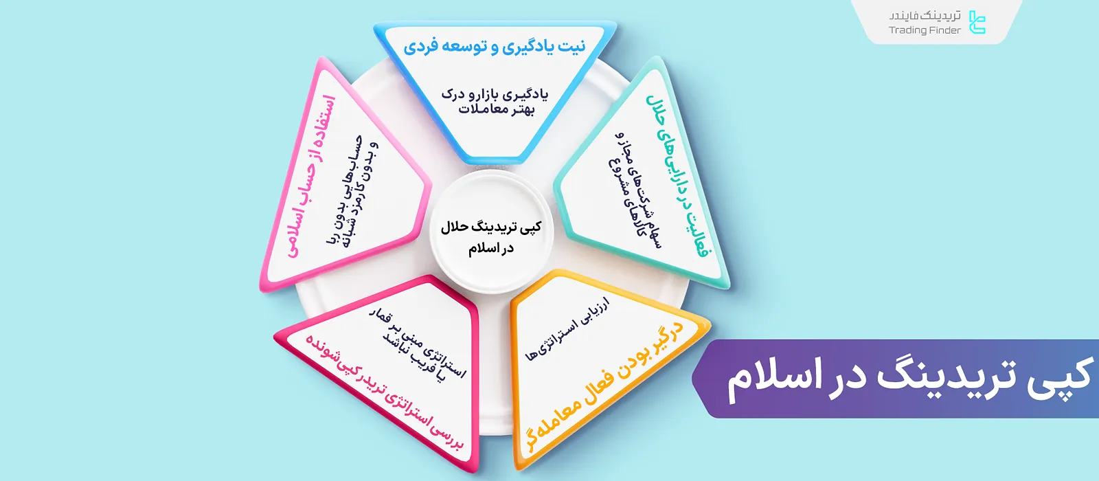 حکم شرعی کپی تریدینگ در اسلام؛ مشروع به معامله دارایی‌های حلال و حساب‌های اسلامی