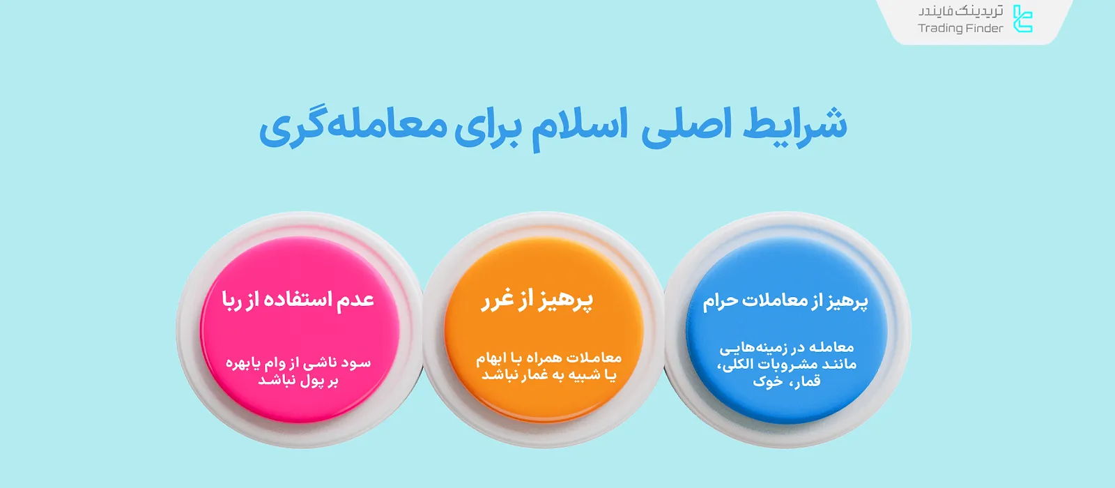 شرایط مجاز معاملهگری در اسلام