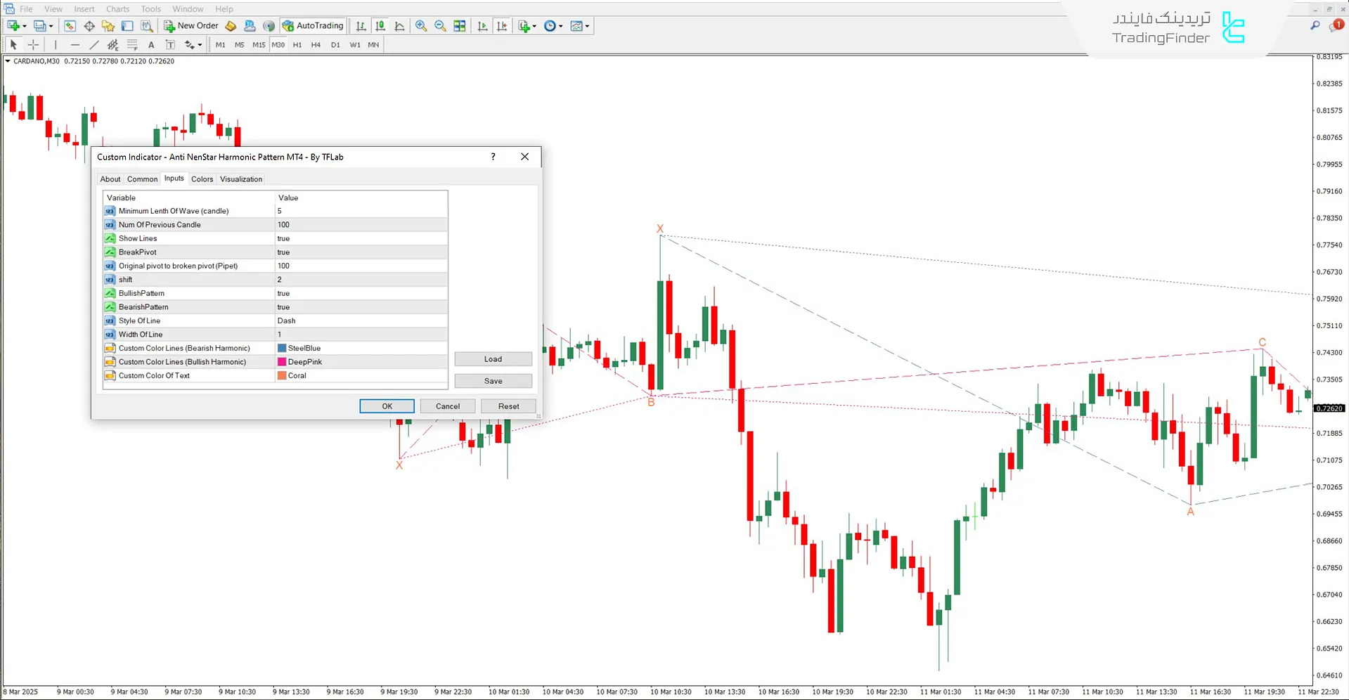 دانلود اندیکاتور الگوی هارمونیک ضد ستاره نن برای متاتریدر 4 – رایگان 3