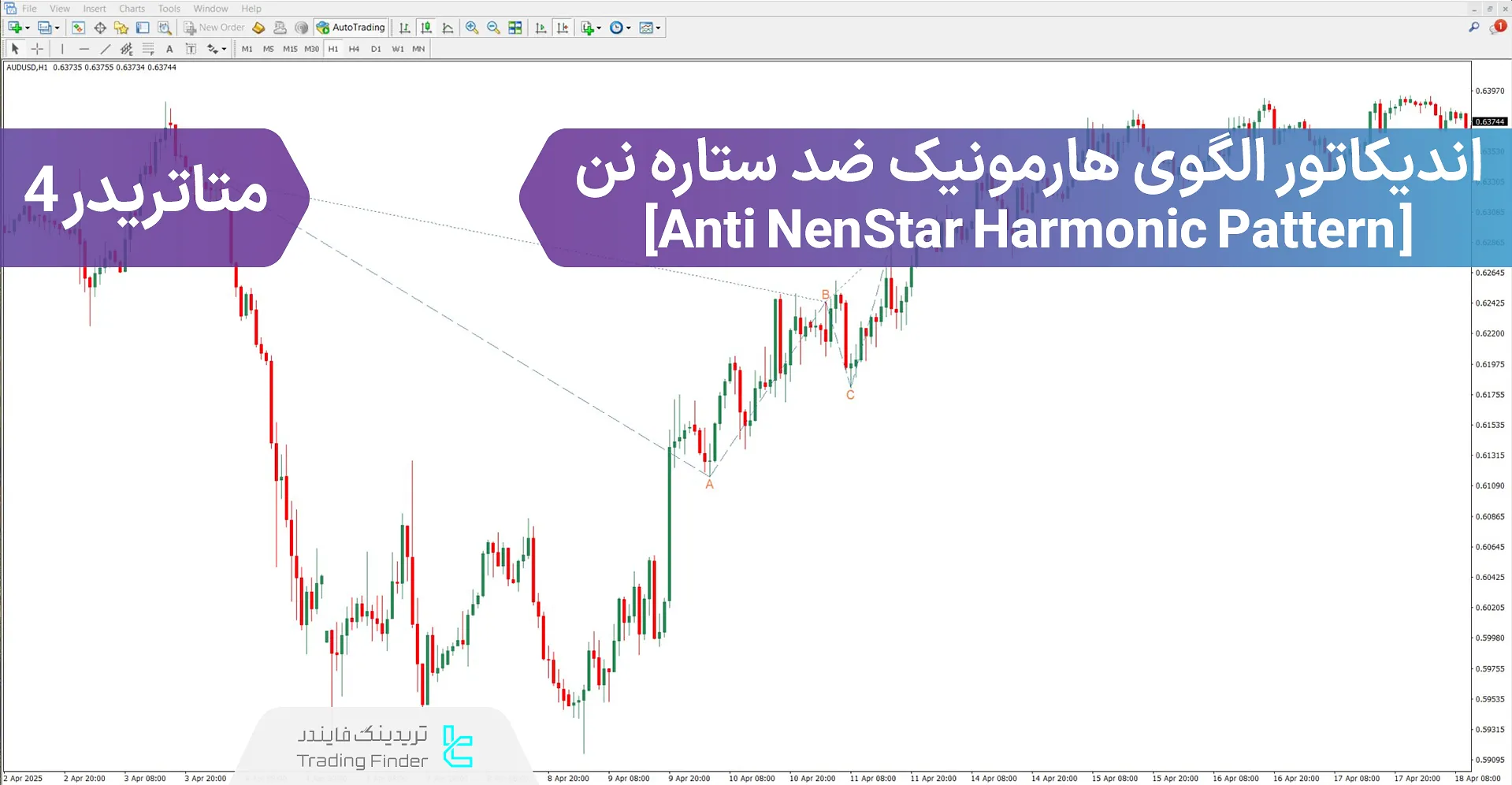 دانلود اندیکاتور الگوی هارمونیک ضد ستاره نن برای متاتریدر 4 – رایگان