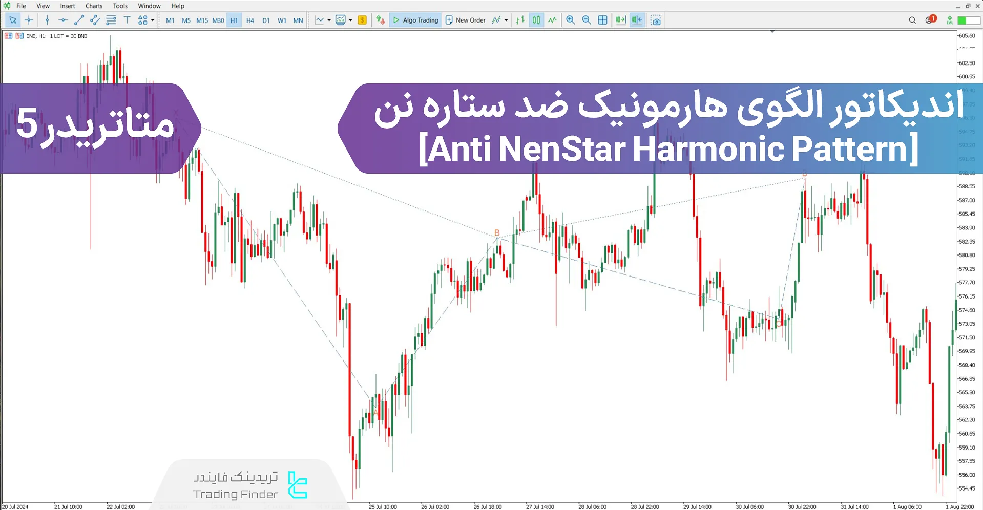 دانلود اندیکاتور الگوی هارمونیک ضد ستاره نن برای متاتریدر 5 - رایگان