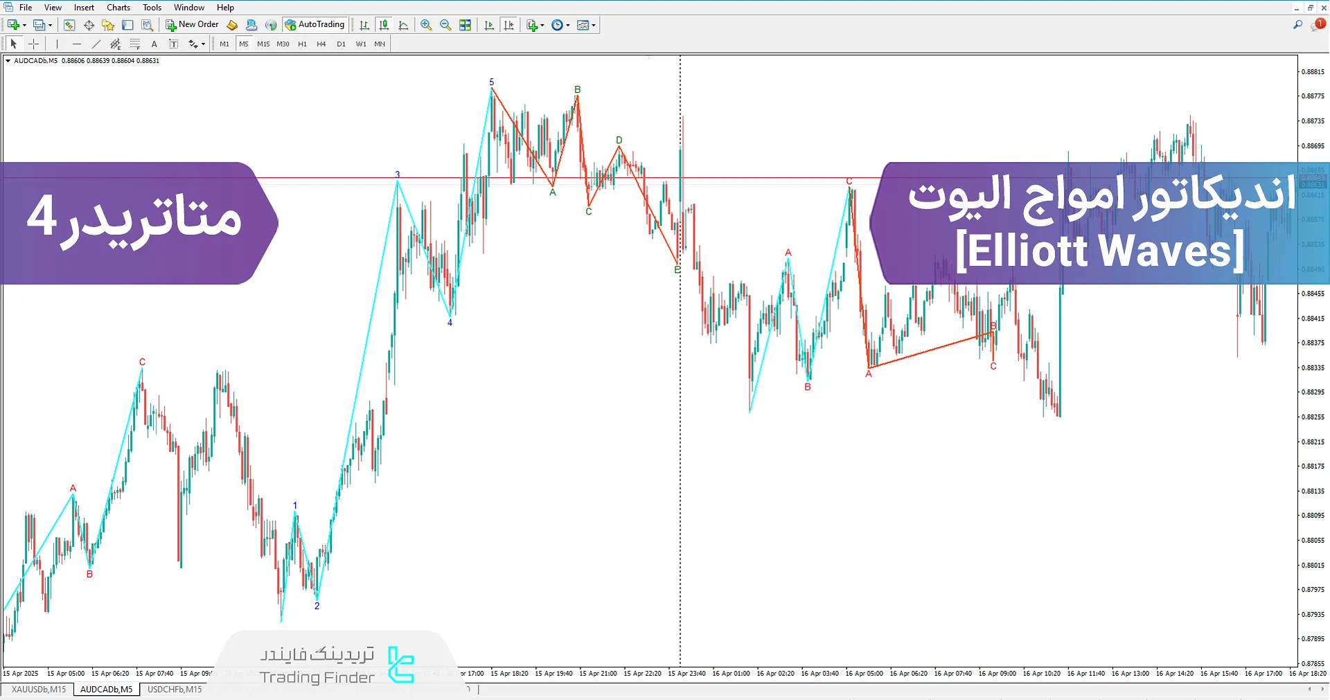 اندیکاتور امواج الیوت (Elliot Waves) متاتریدر 4 - دانلود رایگان