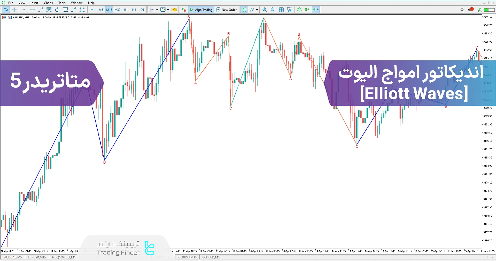اندیکاتور امواج الیوت (Elliot Waves) متاتریدر 5 - دانلود رایگان