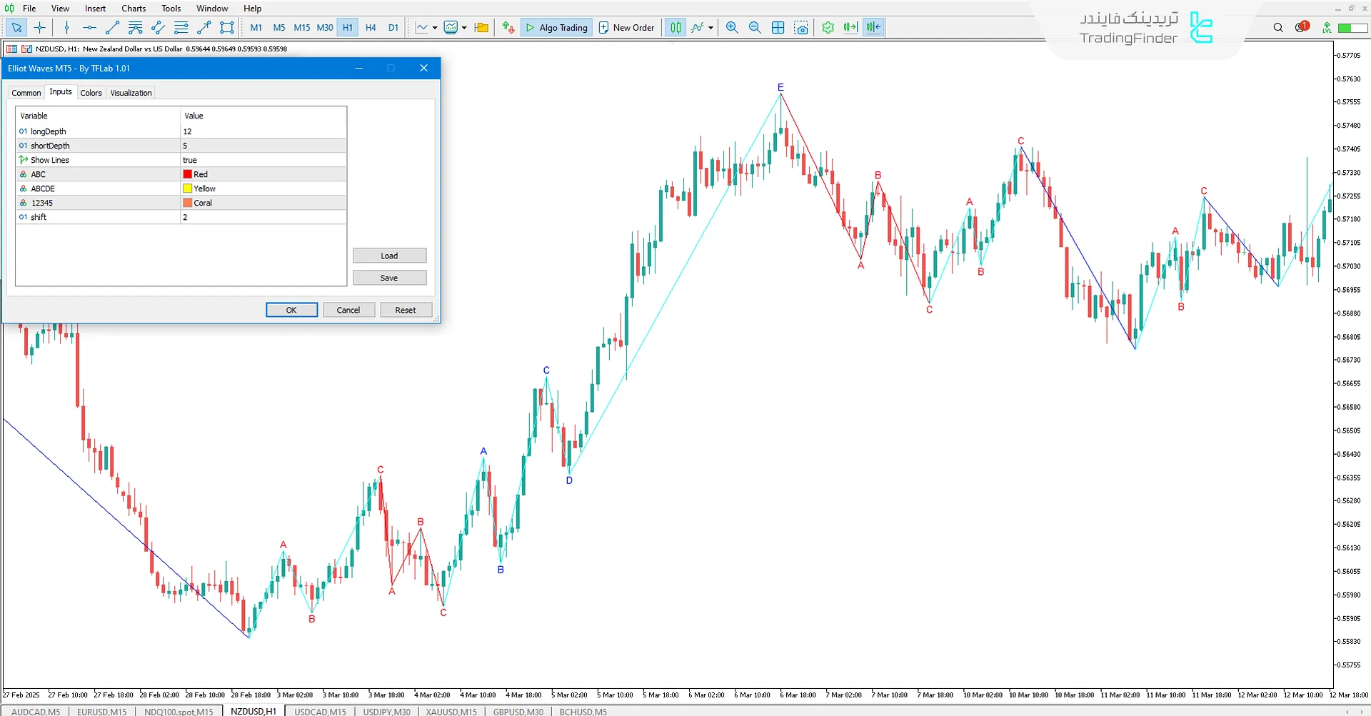 اندیکاتور امواج الیوت (Elliot Waves) متاتریدر 5 - دانلود رایگان 3