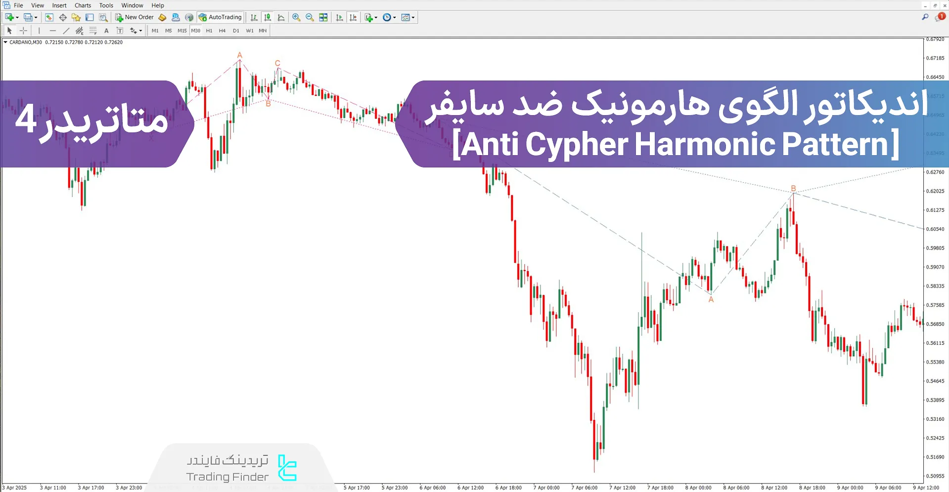 دانلود اندیکاتور الگوی هارمونیک ضد سایفر برای متاتریدر 4 – رایگان