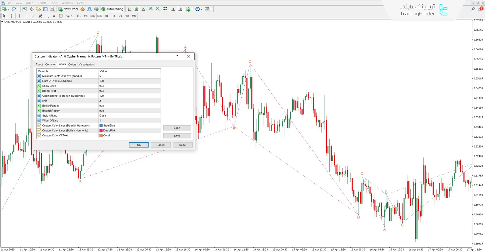 دانلود اندیکاتور الگوی هارمونیک ضد سایفر برای متاتریدر 4 – رایگان 3