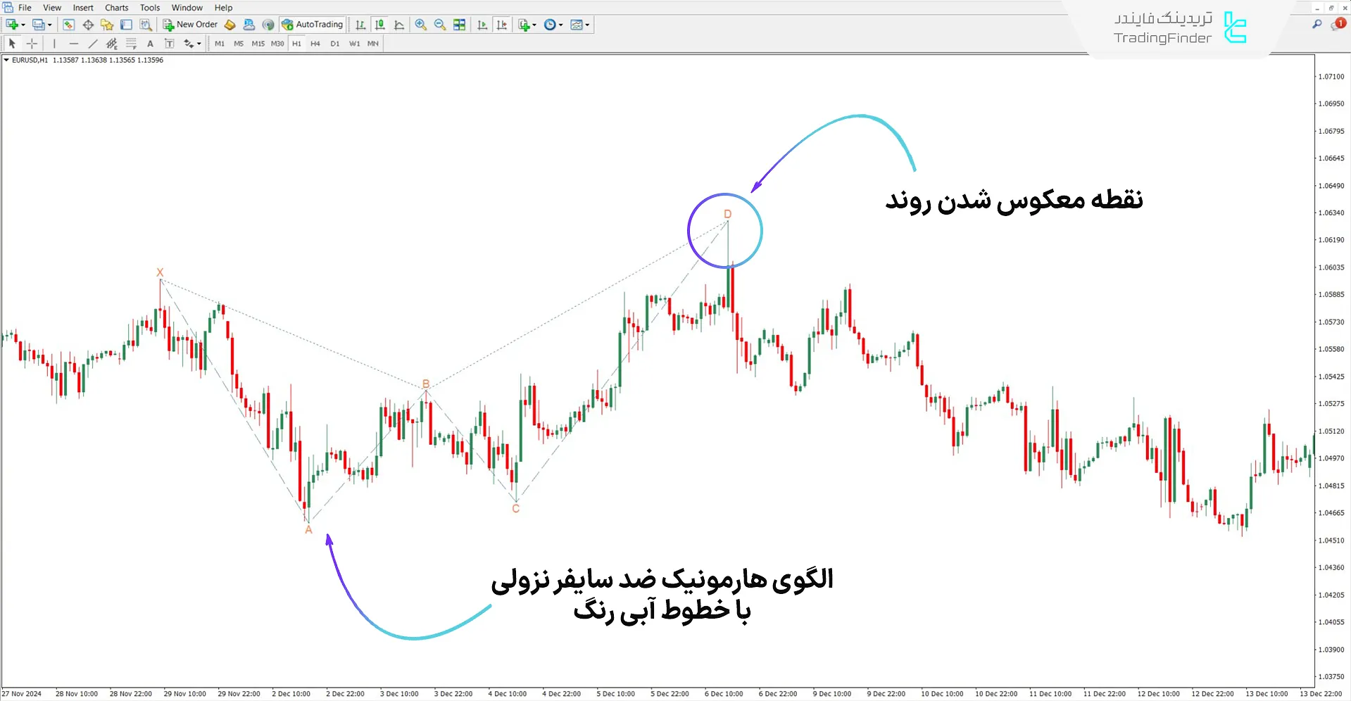 دانلود اندیکاتور الگوی هارمونیک ضد سایفر برای متاتریدر 4 – رایگان 2