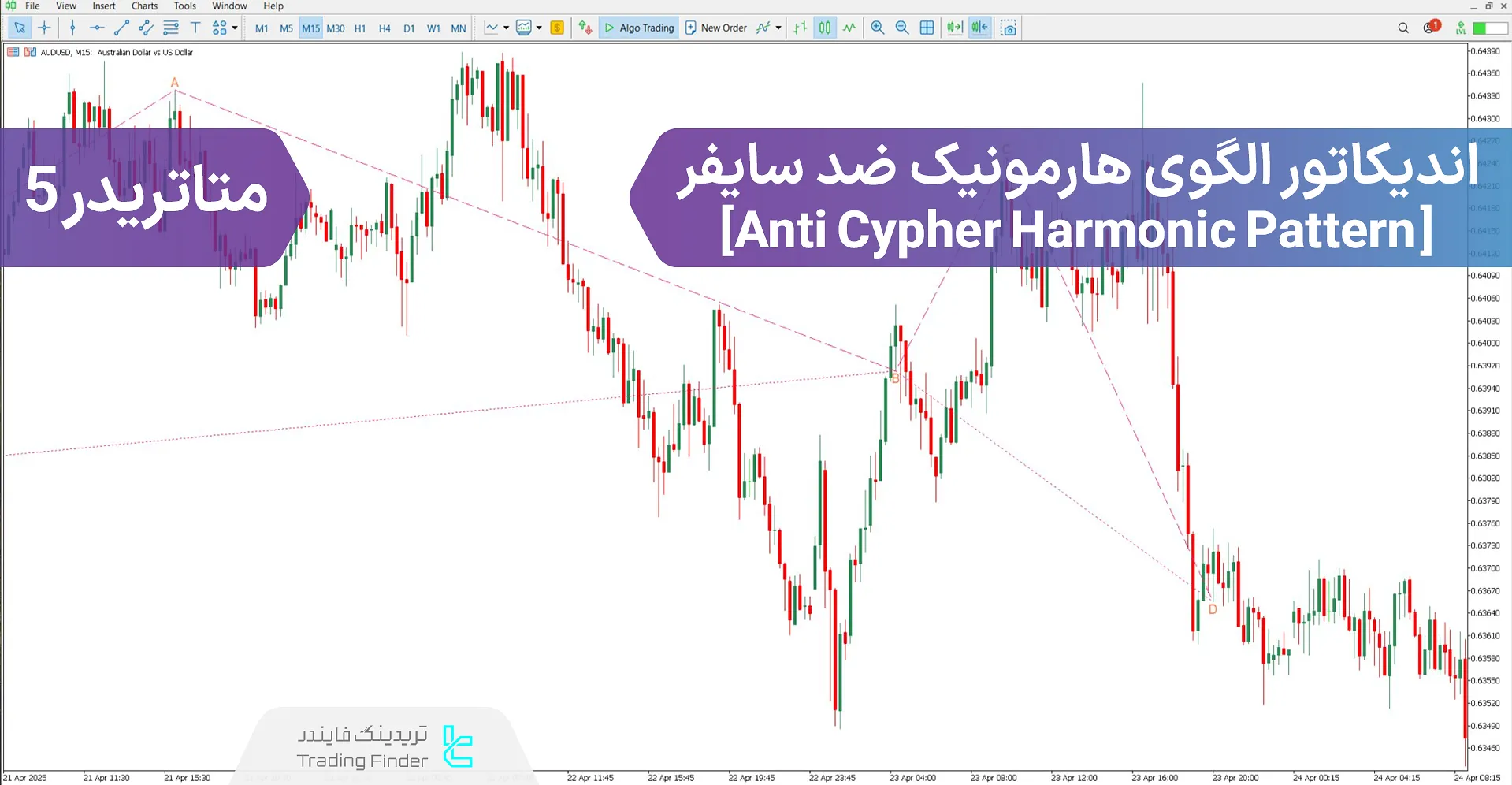 دانلود اندیکاتور الگوی هارمونیک ضد سایفر برای متاتریدر 5 - رایگان