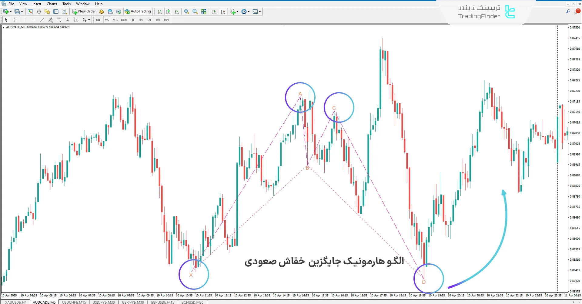 دانلود اندیکاتور الگو هارمونیک خفاش جایگزین (Alternate Bat Pattern) متاتریدر 4 1