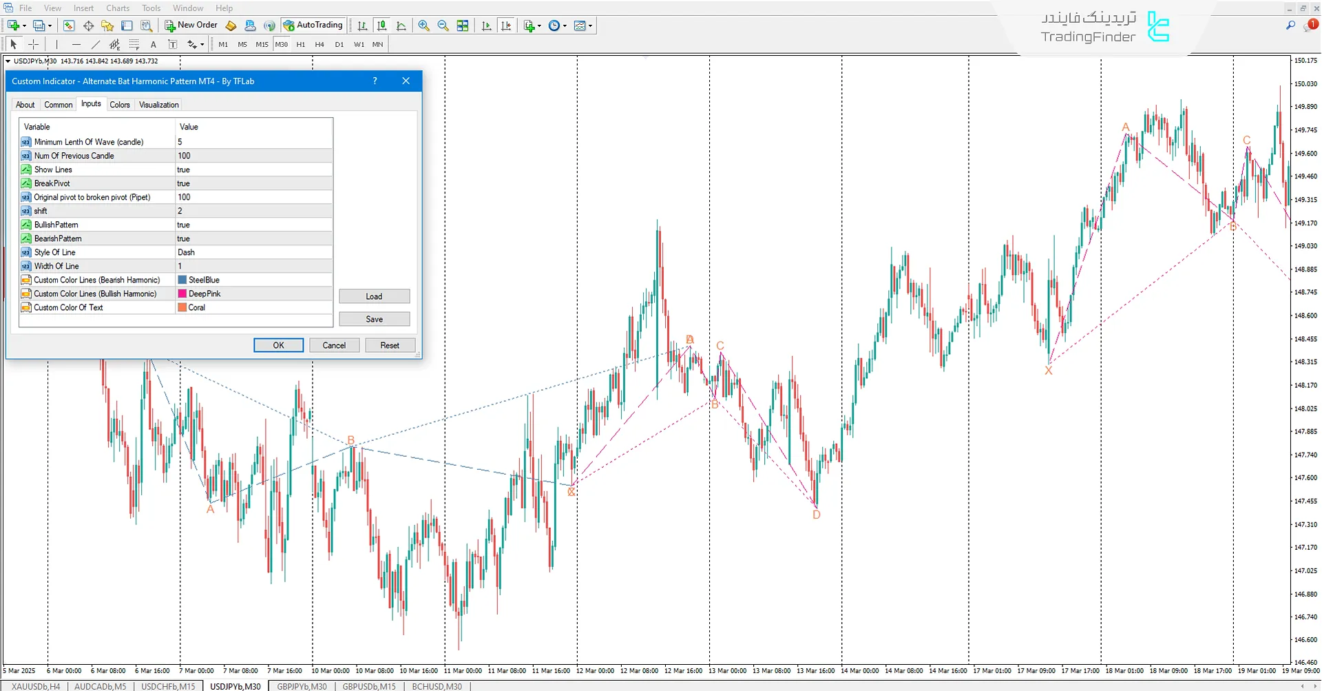 دانلود اندیکاتور الگو هارمونیک خفاش جایگزین (Alternate Bat Pattern) متاتریدر 4 3