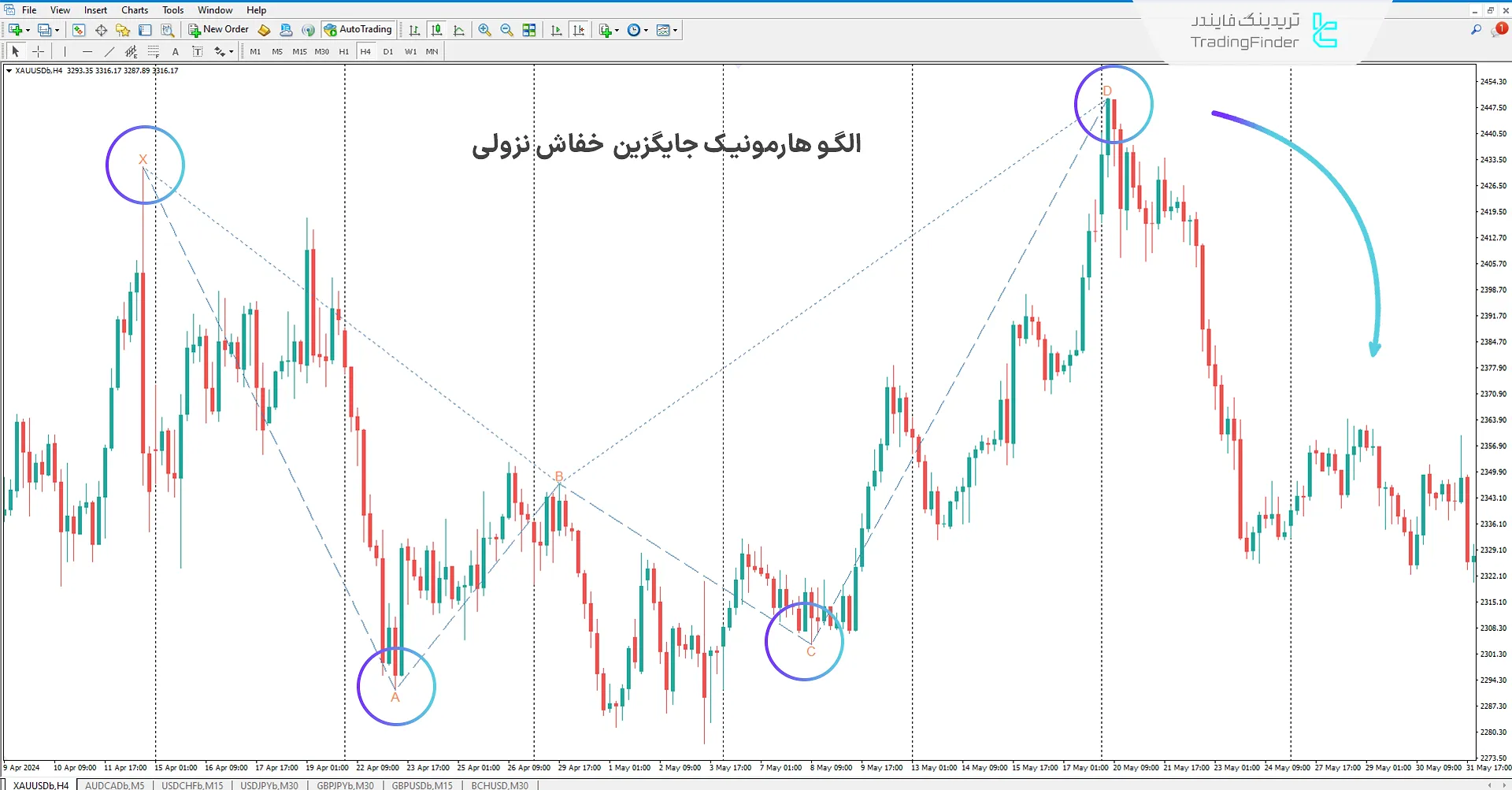 دانلود اندیکاتور الگو هارمونیک خفاش جایگزین (Alternate Bat Pattern) متاتریدر 4 2