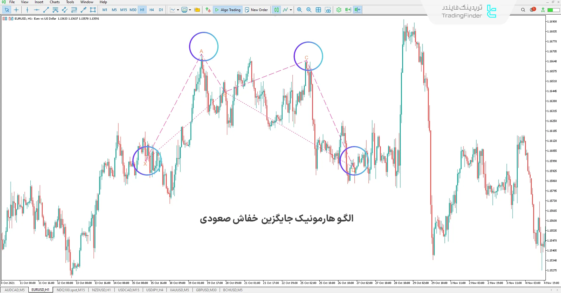 دانلود اندیکاتور الگو هارمونیک خفاش جایگزین (Alternate Bat Pattern) متاتریدر 5 1