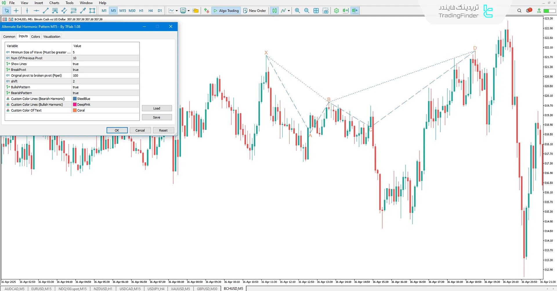 دانلود اندیکاتور الگو هارمونیک خفاش جایگزین (Alternate Bat Pattern) متاتریدر 5 3