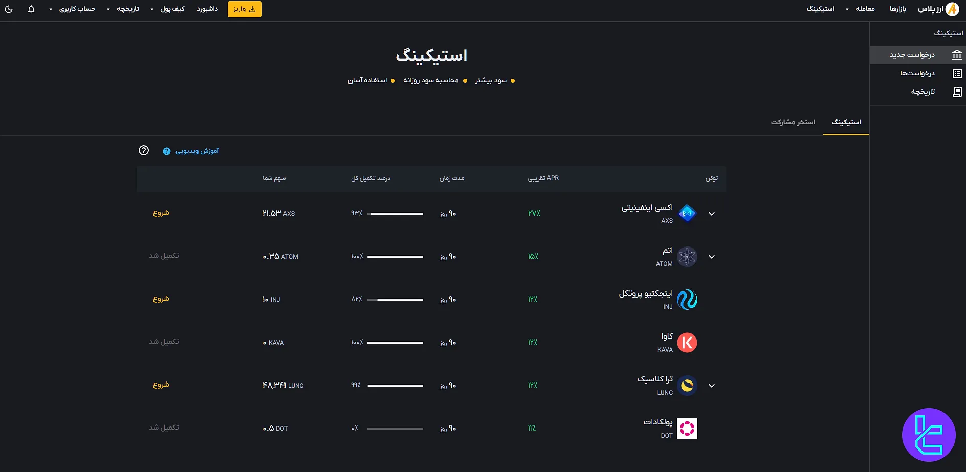 استیکینگ صرافی ارز پلاس