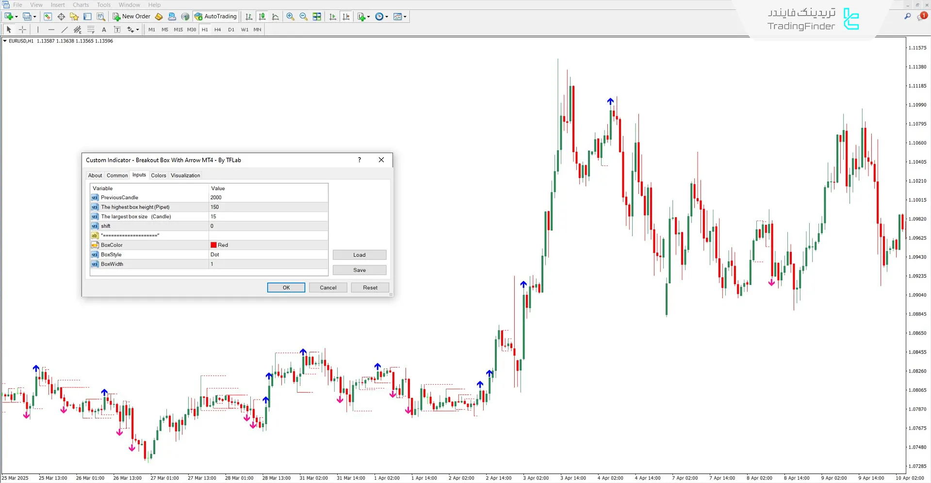 دانلود اندیکاتور شکست جعبه با پیکان (Breakout Box with arrow) در متاتریدر 4 3