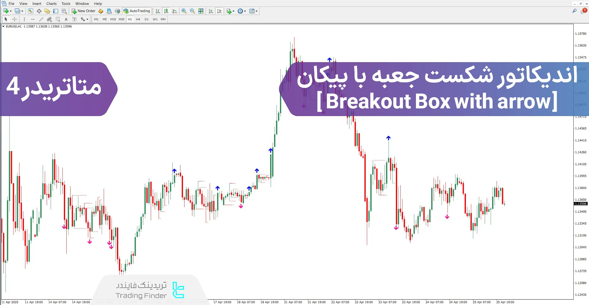 دانلود اندیکاتور شکست جعبه با پیکان (Breakout Box with arrow) در متاتریدر 4