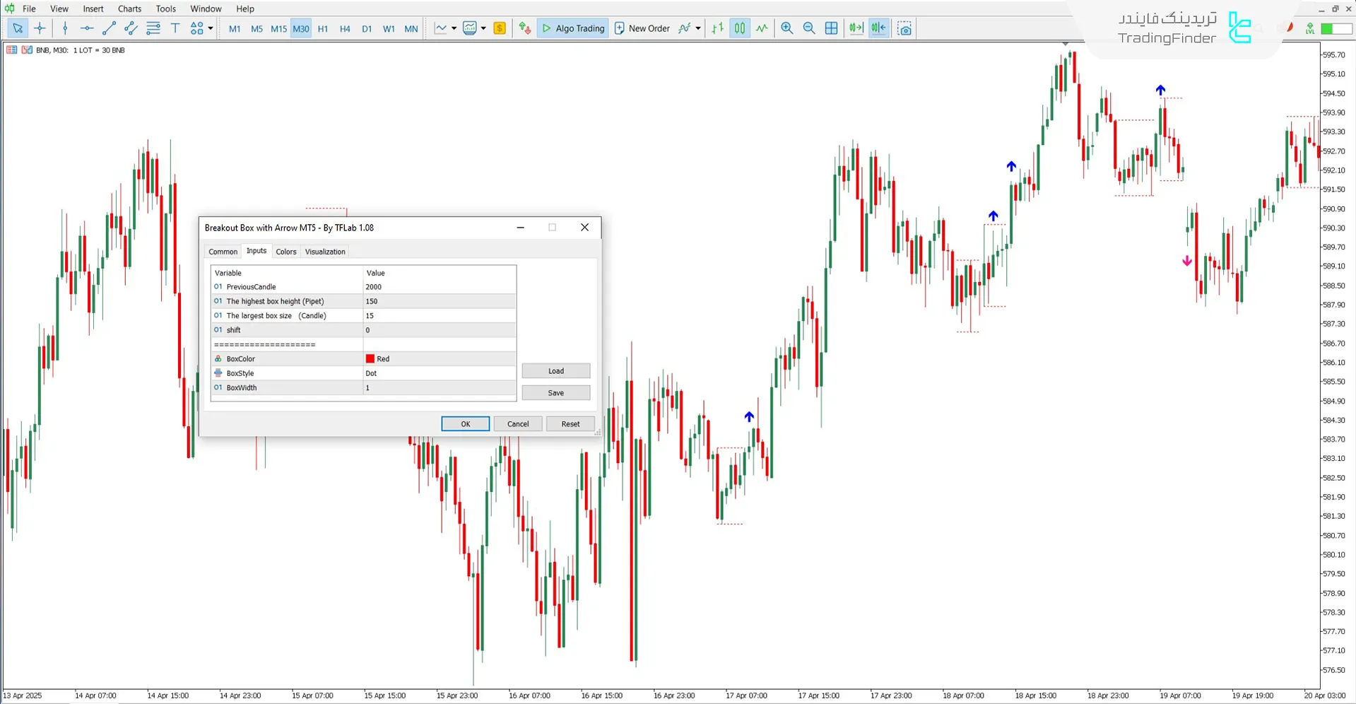 دانلود اندیکاتور شکست جعبه با پیکان (Breakout Box with arrow) در متاتریدر 5 3