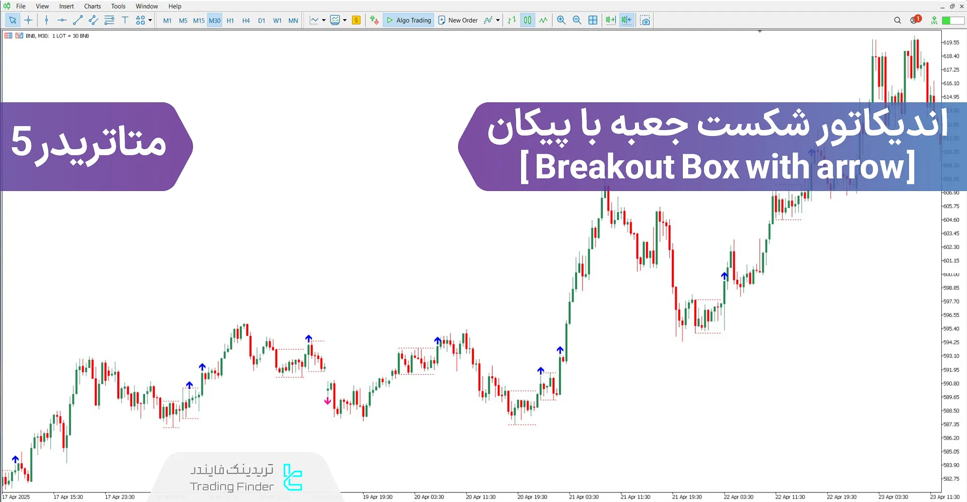 دانلود اندیکاتور شکست جعبه با پیکان (Breakout Box with arrow) در متاتریدر 5