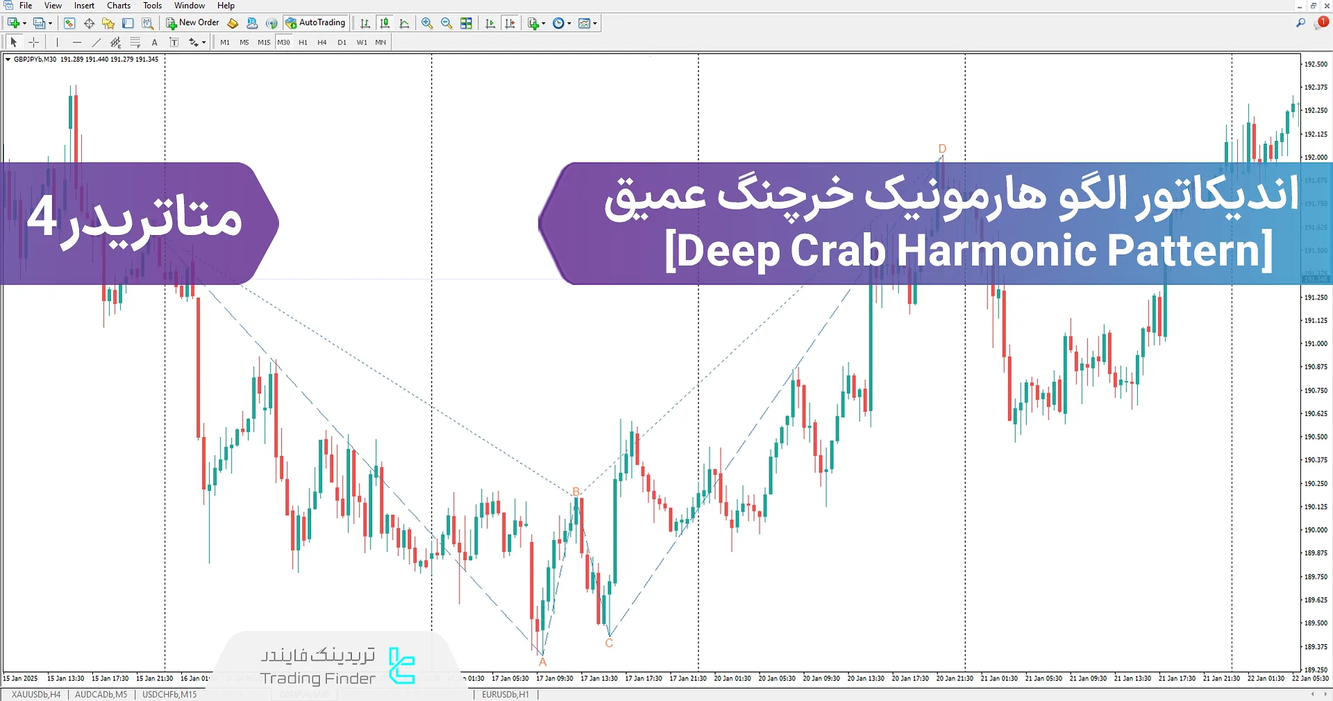 اندیکاتور هارمونیک خرچنگ عمیق (Deep Crab Harmonic Pattern) متاتریدر 4 - دانلود رایگان