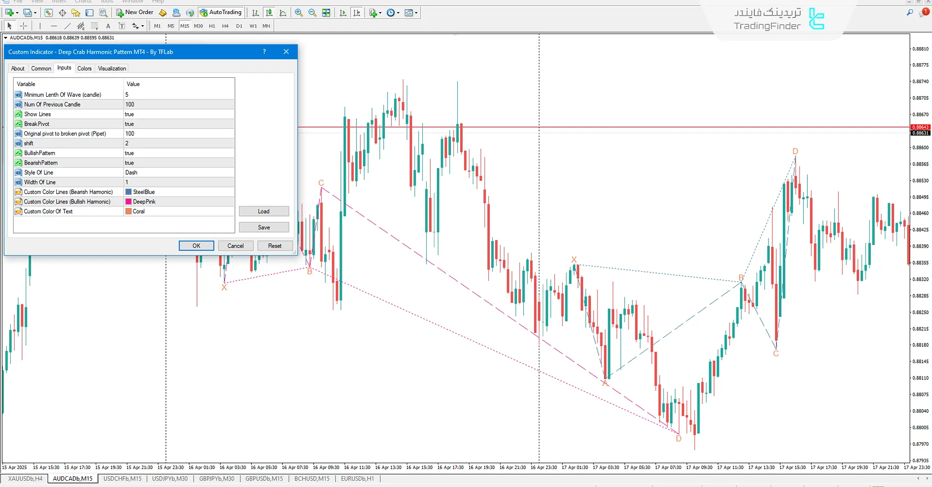 اندیکاتور هارمونیک خرچنگ عمیق (Deep Crab Harmonic Pattern) متاتریدر 4 - دانلود رایگان 3