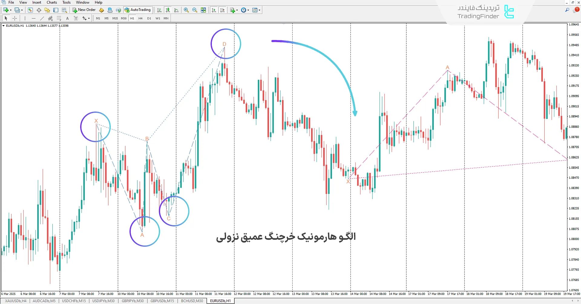 اندیکاتور هارمونیک خرچنگ عمیق (Deep Crab Harmonic Pattern) متاتریدر 4 - دانلود رایگان 2