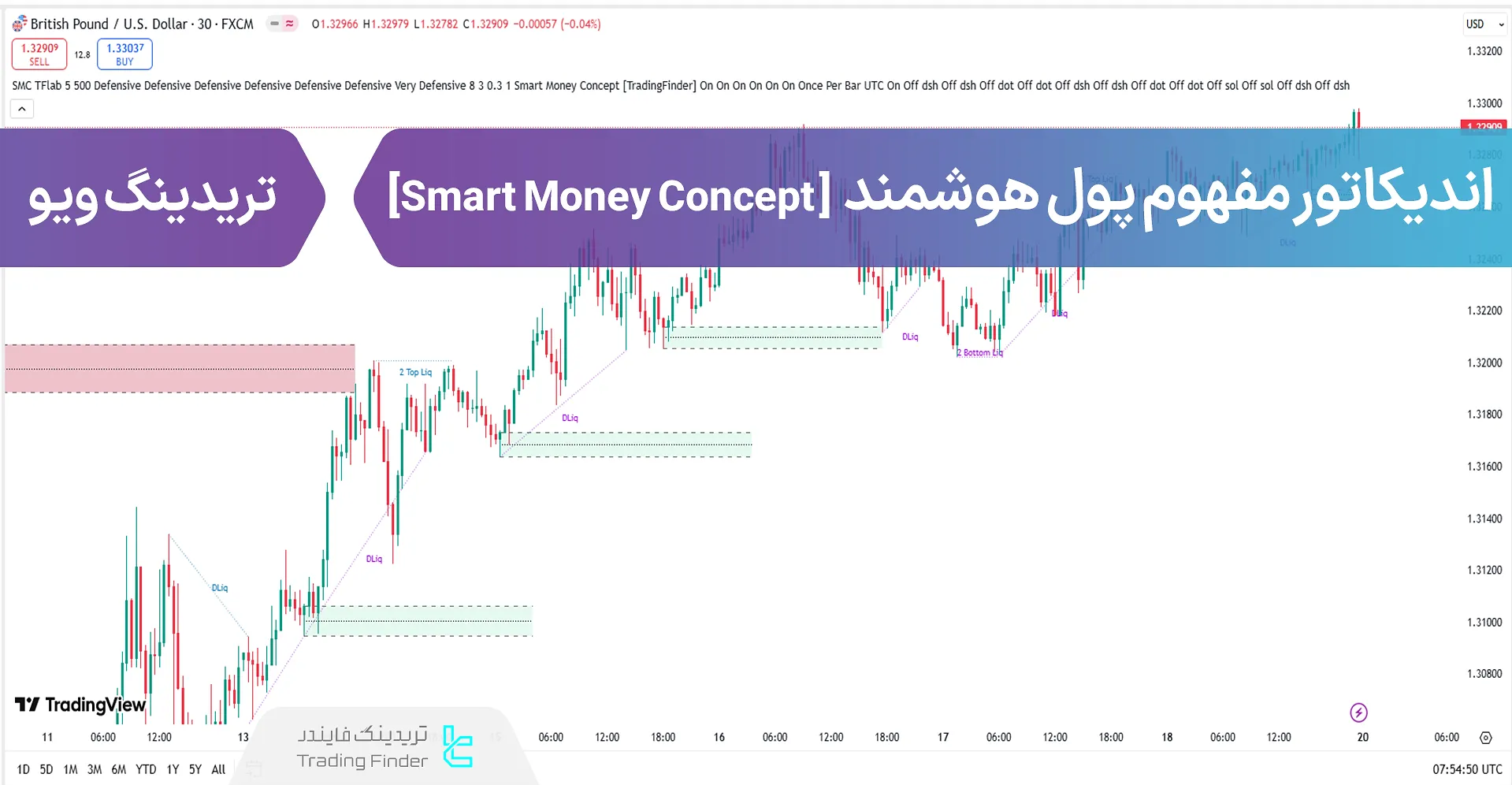 اضافه کردن اندیکاتور مفهوم پول هوشمند (Smart Money Concept) به تریدینگ ویو