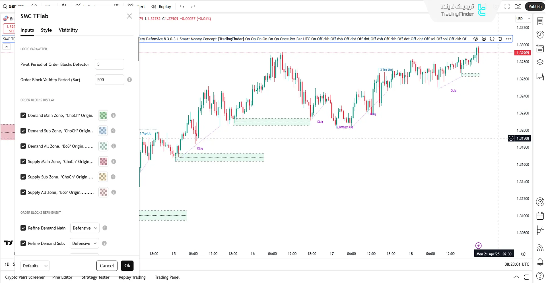 تنظیمات اندیکاتور مفهوم پول هوشمند
