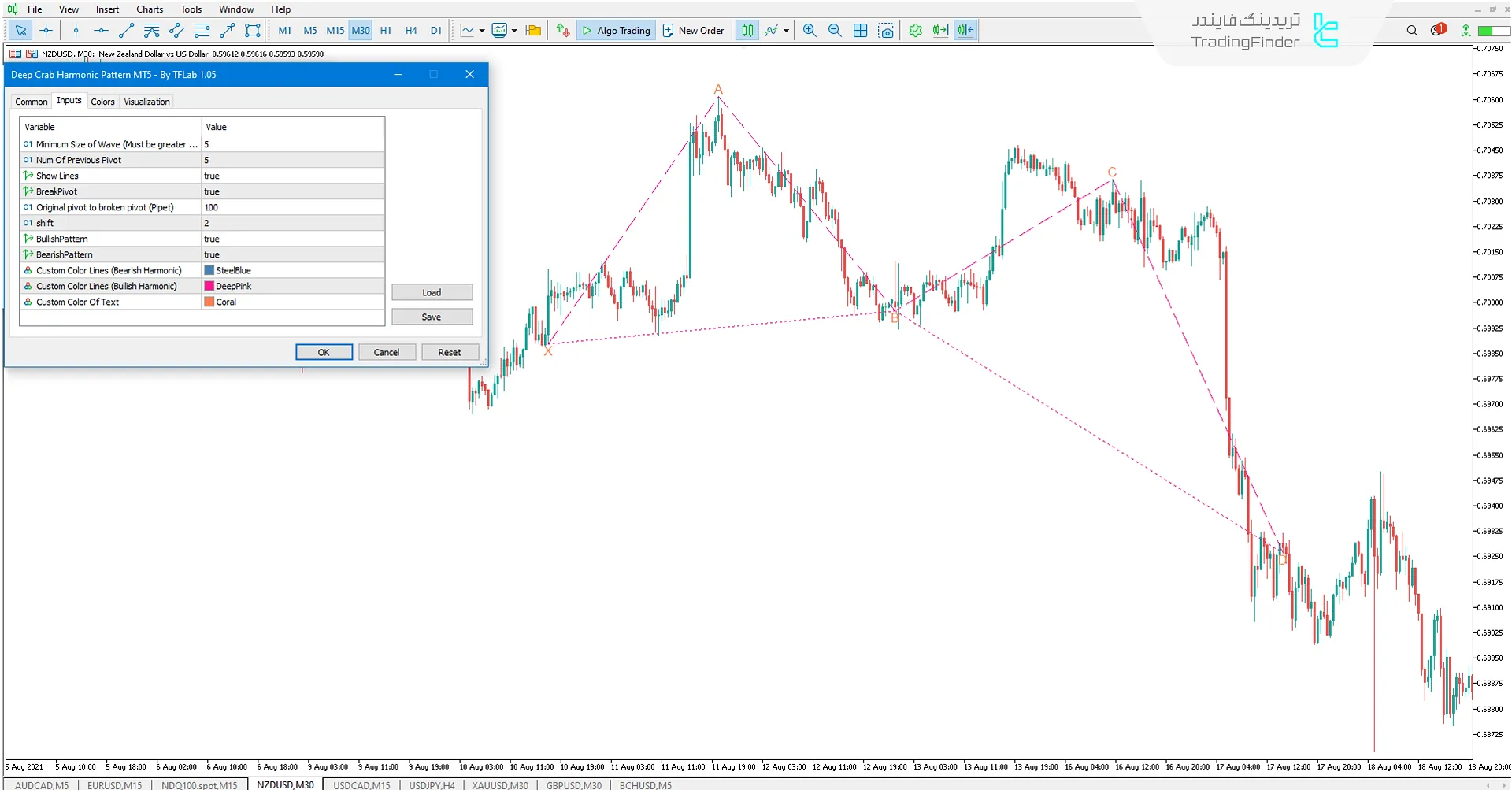 اندیکاتور هارمونیک خرچنگ عمیق (Deep Crab Harmonic Pattern) در متاتریدر 5 - دانلود  رایگان 3