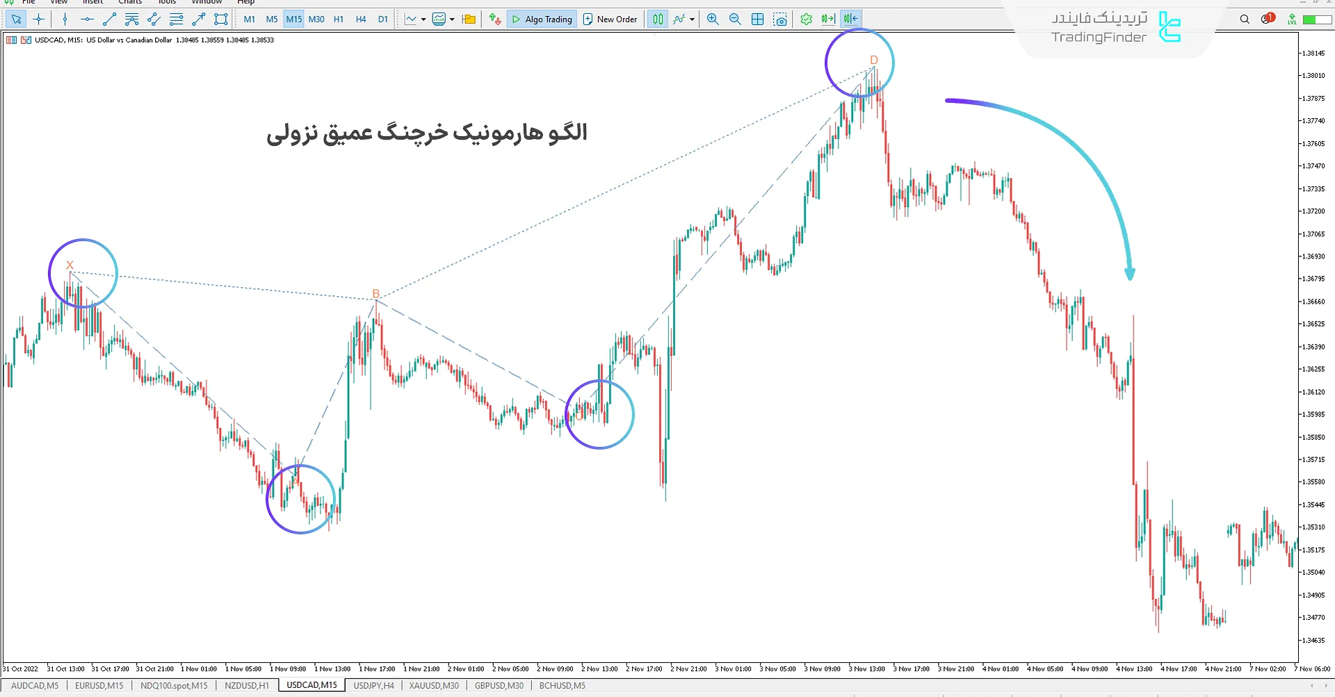 اندیکاتور هارمونیک خرچنگ عمیق (Deep Crab Harmonic Pattern) در متاتریدر 5 - دانلود  رایگان 2