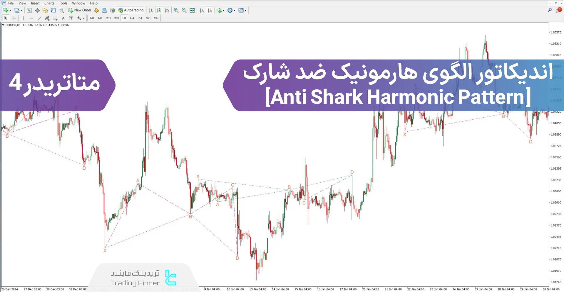 دانلود اندیکاتور الگوی هارمونیک ضد شارک در متاتریدر 4 - رایگان