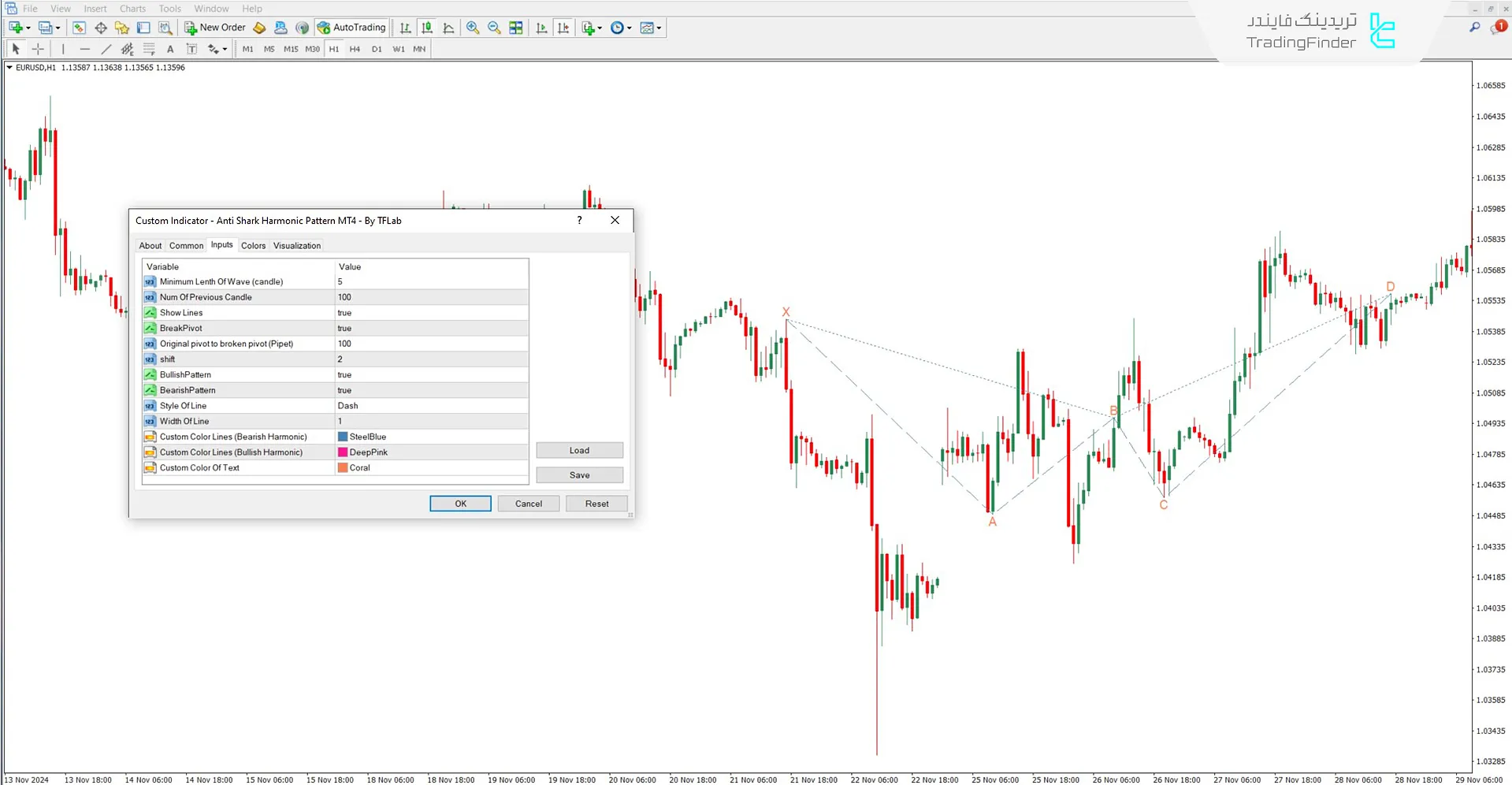 دانلود اندیکاتور الگوی هارمونیک ضد شارک در متاتریدر 4 - رایگان 3