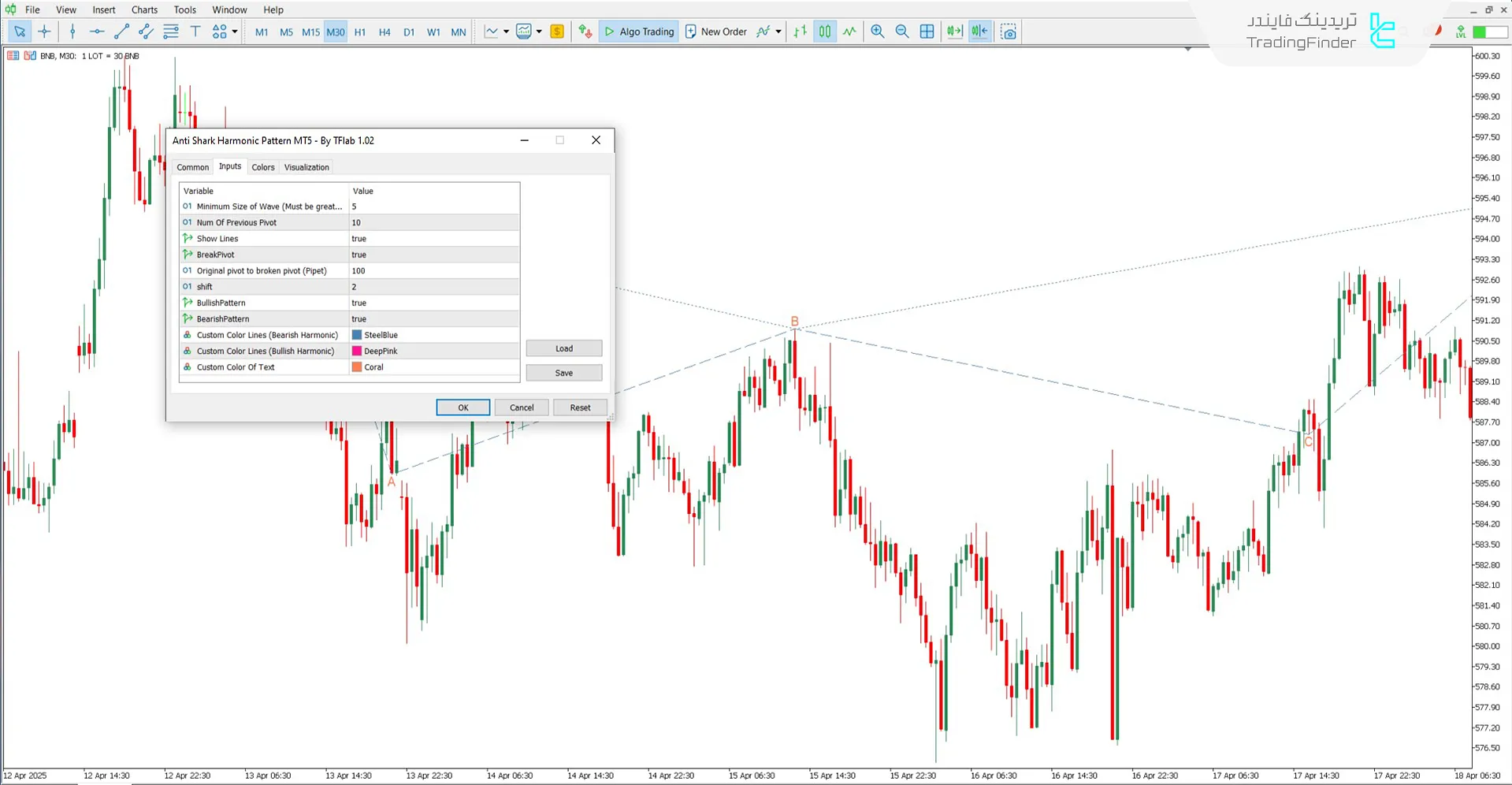 دانلود اندیکاتور الگوی هارمونیک ضد شارک در متاتریدر 5 - رایگان 3